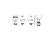 Кабели и Адаптери Hama кабел "TL" HDMI- HDMI,1.4 +Ethernet 3 метра