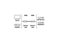 Кабели и Адаптери Hama кабел HDMI-HDMI 3 метра