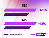 Лаптопи ASUS ROG Strix G16 G615JMR-RV106 - MAXOUT